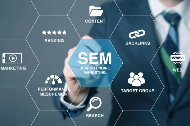 Latest digital marketing tools in Hisar